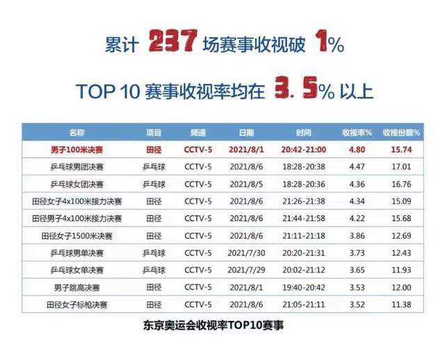 影片通过刻画空前浩大的战舰对决、火光冲天的轰炸现场、殊死搏命的战士以及挣扎求生的普通民众，让观众仿佛置身于世纪航母大战现场，直面战争的残酷